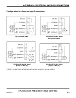 Preview for 109 page of Amada HF-2500A Operation Manual