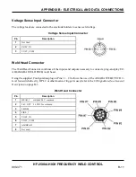 Preview for 111 page of Amada HF-2500A Operation Manual