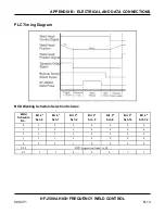 Preview for 113 page of Amada HF-2500A Operation Manual