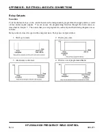 Preview for 114 page of Amada HF-2500A Operation Manual