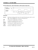 Preview for 120 page of Amada HF-2500A Operation Manual