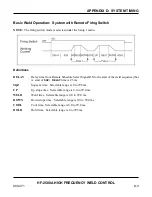 Preview for 121 page of Amada HF-2500A Operation Manual