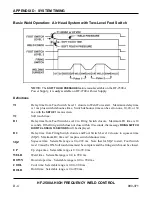 Preview for 122 page of Amada HF-2500A Operation Manual