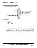 Preview for 124 page of Amada HF-2500A Operation Manual