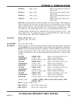 Preview for 131 page of Amada HF-2500A Operation Manual