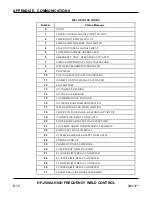 Preview for 138 page of Amada HF-2500A Operation Manual