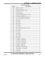 Preview for 139 page of Amada HF-2500A Operation Manual