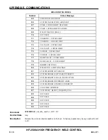 Preview for 140 page of Amada HF-2500A Operation Manual