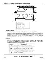 Предварительный просмотр 38 страницы Amada IS-300CA Operation Manual