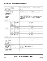 Предварительный просмотр 102 страницы Amada IS-300CA Operation Manual