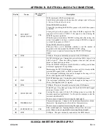 Предварительный просмотр 117 страницы Amada IS-300CA Operation Manual