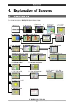 Предварительный просмотр 64 страницы Amada MAWA-300B-00-00 Operation Manual