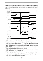 Предварительный просмотр 127 страницы Amada MAWA-300B-00-00 Operation Manual