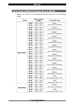 Preview for 8 page of Amada MD Series Operation Manual