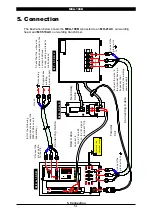 Preview for 14 page of Amada MEA-100B Operation Manual