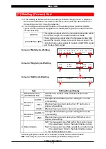 Preview for 29 page of Amada MEA-100B Operation Manual