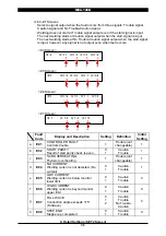 Preview for 40 page of Amada MEA-100B Operation Manual