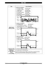 Preview for 62 page of Amada MEA-100B Operation Manual