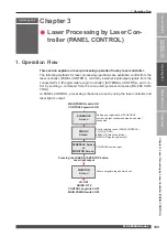 Preview for 143 page of Amada MF-C2000A Series Operation Manual