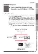 Preview for 151 page of Amada MF-C2000A Series Operation Manual