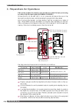 Preview for 152 page of Amada MF-C2000A Series Operation Manual