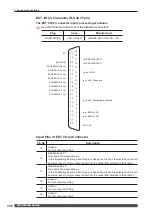 Preview for 156 page of Amada MF-C2000A Series Operation Manual