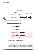 Preview for 162 page of Amada MF-C2000A Series Operation Manual