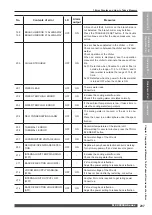 Preview for 237 page of Amada MF-C2000A Series Operation Manual