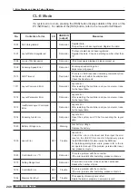 Preview for 240 page of Amada MF-C2000A Series Operation Manual