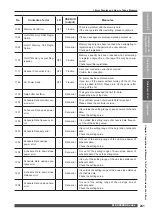 Preview for 241 page of Amada MF-C2000A Series Operation Manual