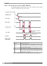 Preview for 254 page of Amada MF-C2000A Series Operation Manual