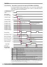 Preview for 256 page of Amada MF-C2000A Series Operation Manual