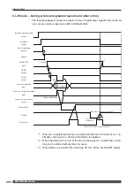 Preview for 260 page of Amada MF-C2000A Series Operation Manual