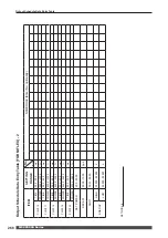 Preview for 268 page of Amada MF-C2000A Series Operation Manual