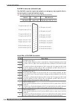 Preview for 124 page of Amada MF-C300A-SF Original Instructions Manual