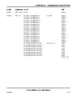 Preview for 127 page of Amada Miyachi Unitek STA-100A Operation Manual