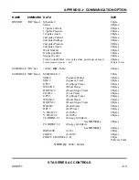 Preview for 129 page of Amada Miyachi Unitek STA-100A Operation Manual