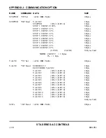 Preview for 134 page of Amada Miyachi Unitek STA-100A Operation Manual