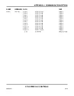 Preview for 135 page of Amada Miyachi Unitek STA-100A Operation Manual