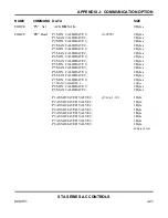 Preview for 137 page of Amada Miyachi Unitek STA-100A Operation Manual