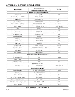 Preview for 142 page of Amada Miyachi Unitek STA-100A Operation Manual