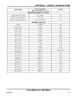 Preview for 143 page of Amada Miyachi Unitek STA-100A Operation Manual