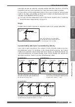 Preview for 105 page of Amada ML-2350A-CE Operation Manual