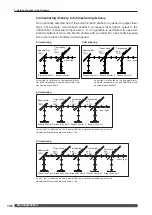 Preview for 106 page of Amada ML-2350A-CE Operation Manual