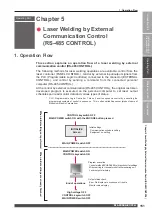 Preview for 151 page of Amada ML-2350A-CE Operation Manual