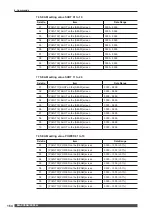 Preview for 164 page of Amada ML-2350A-CE Operation Manual