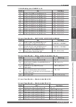 Preview for 165 page of Amada ML-2350A-CE Operation Manual