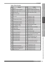 Preview for 173 page of Amada ML-2350A-CE Operation Manual