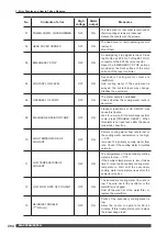 Preview for 204 page of Amada ML-2350A-CE Operation Manual