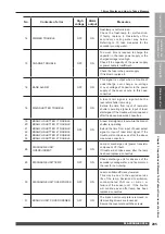 Preview for 205 page of Amada ML-2350A-CE Operation Manual